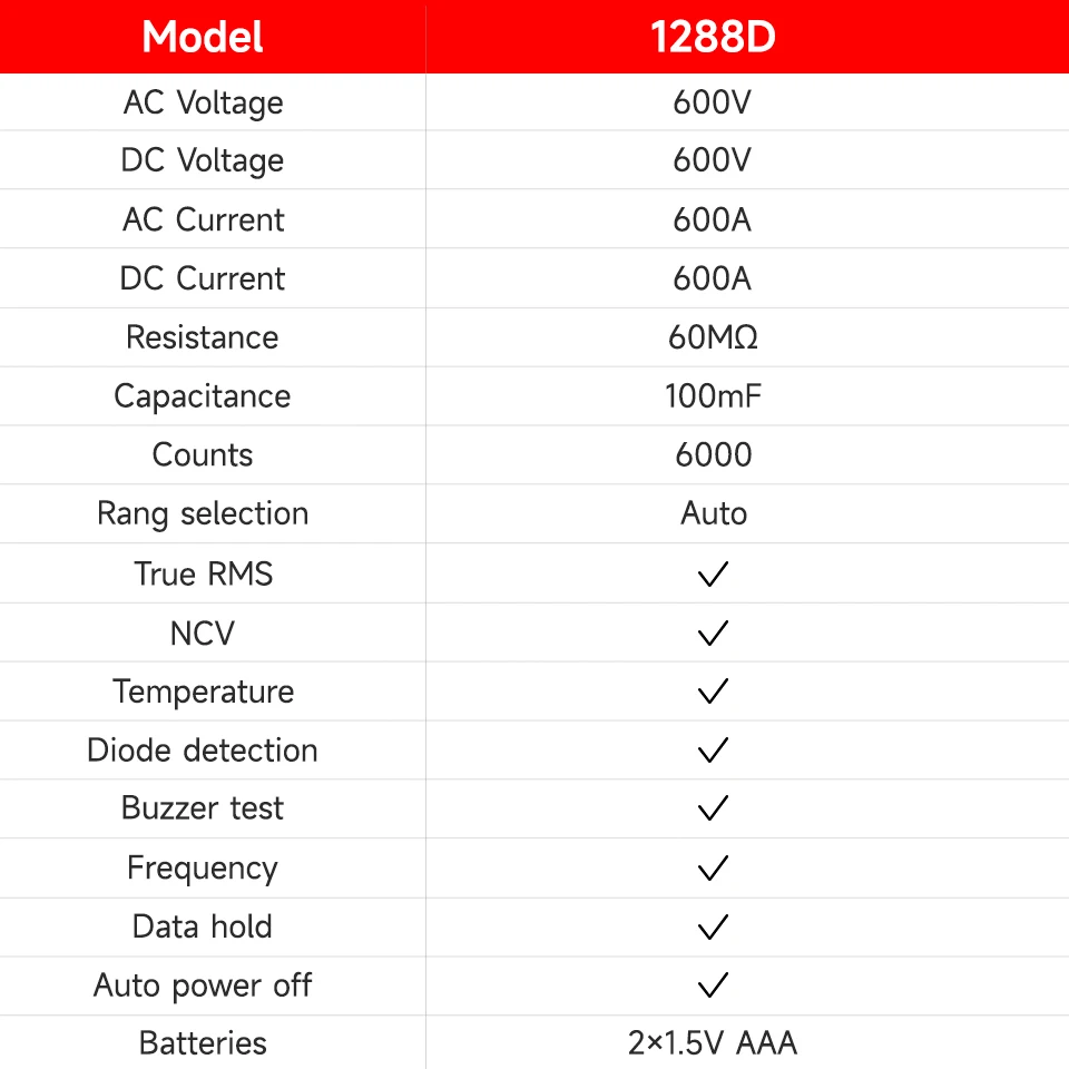 Aicevoos Digital Clamp Meter,AC/DC Voltage,6000 Counts,600A AC/DC Current,Auto Rang,True RMS,Multimeter Voltage Tester Ohm NCV