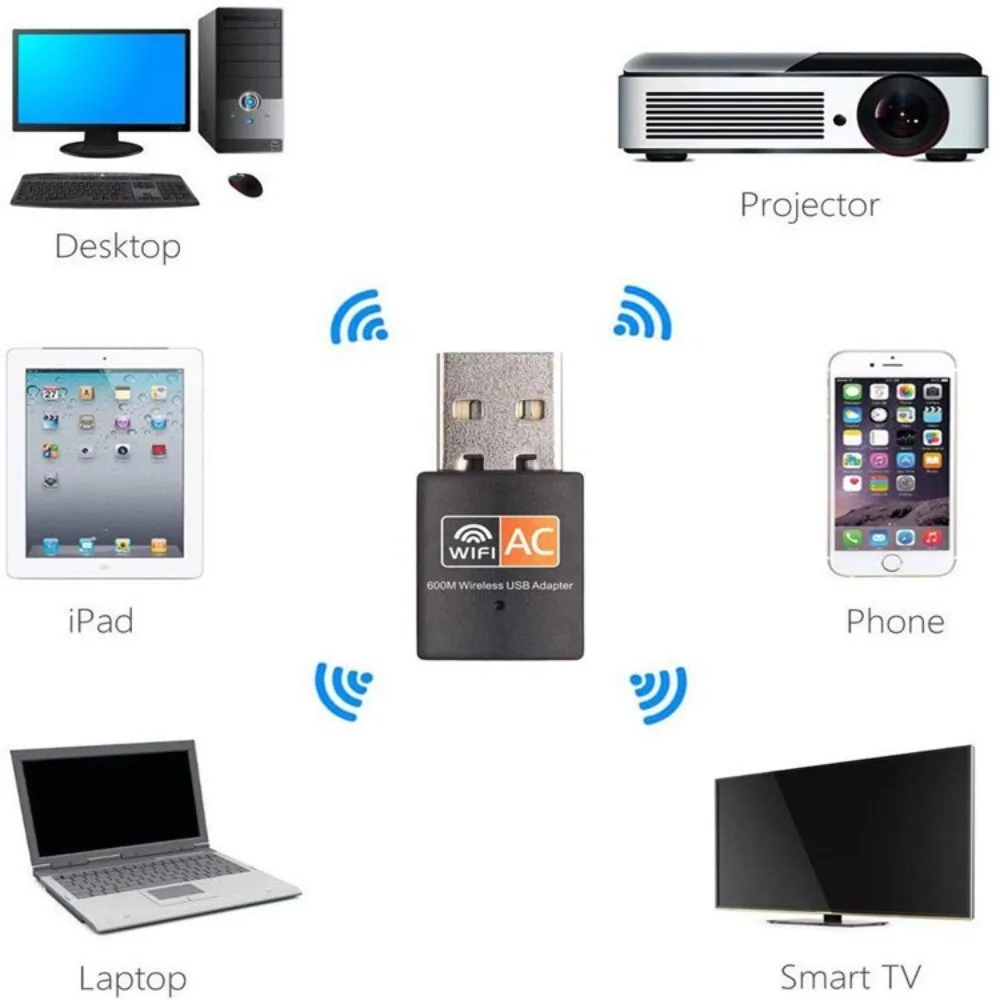 

600Mbps Dual Band 2.4G+5GHz USB WiFi Dongle Wireless Network Card WiFi Receiver USB2.0 Mini Wi-fi Adapter for Laptop Desktop