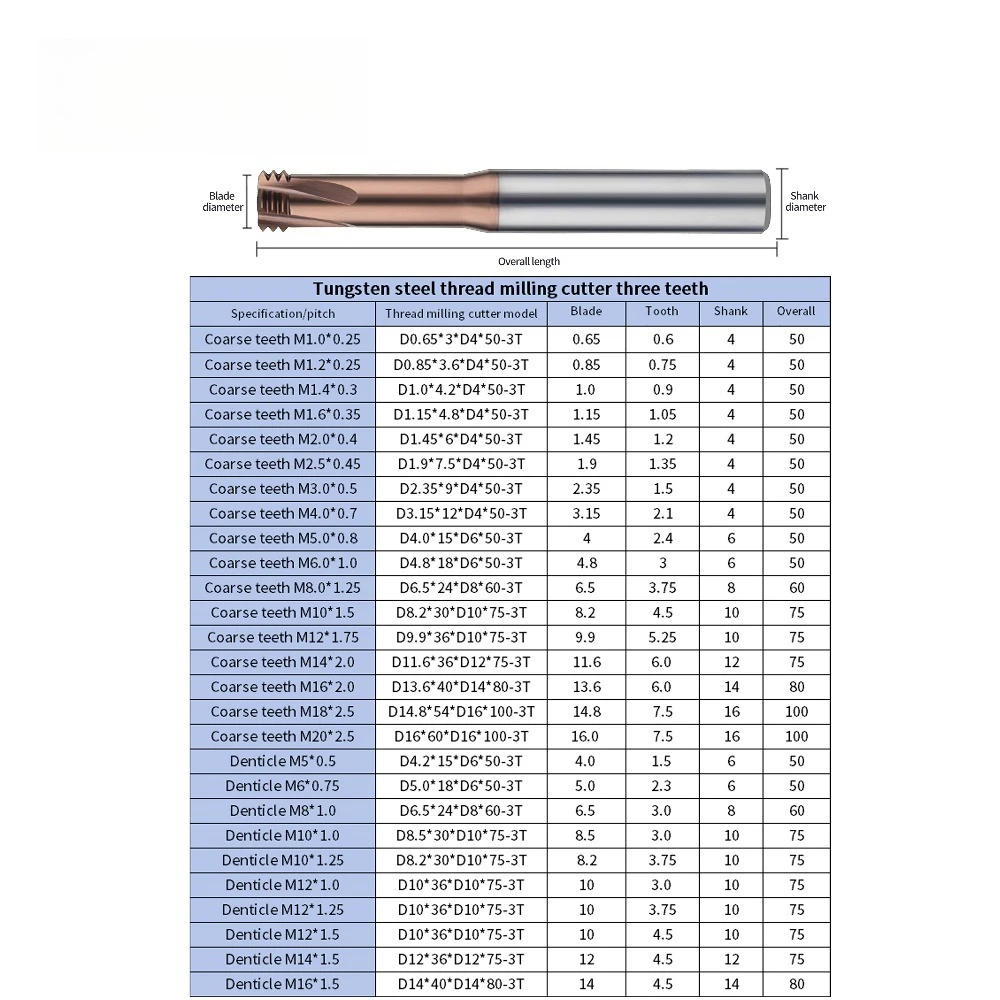 مطحنة خيط ثلاثية الأسنان مطلية 65 °   فولاذ التنغستن - قاطعة طحن من الفولاذ المقوى M1-M20، مدعومة OEM (10 عبوات)