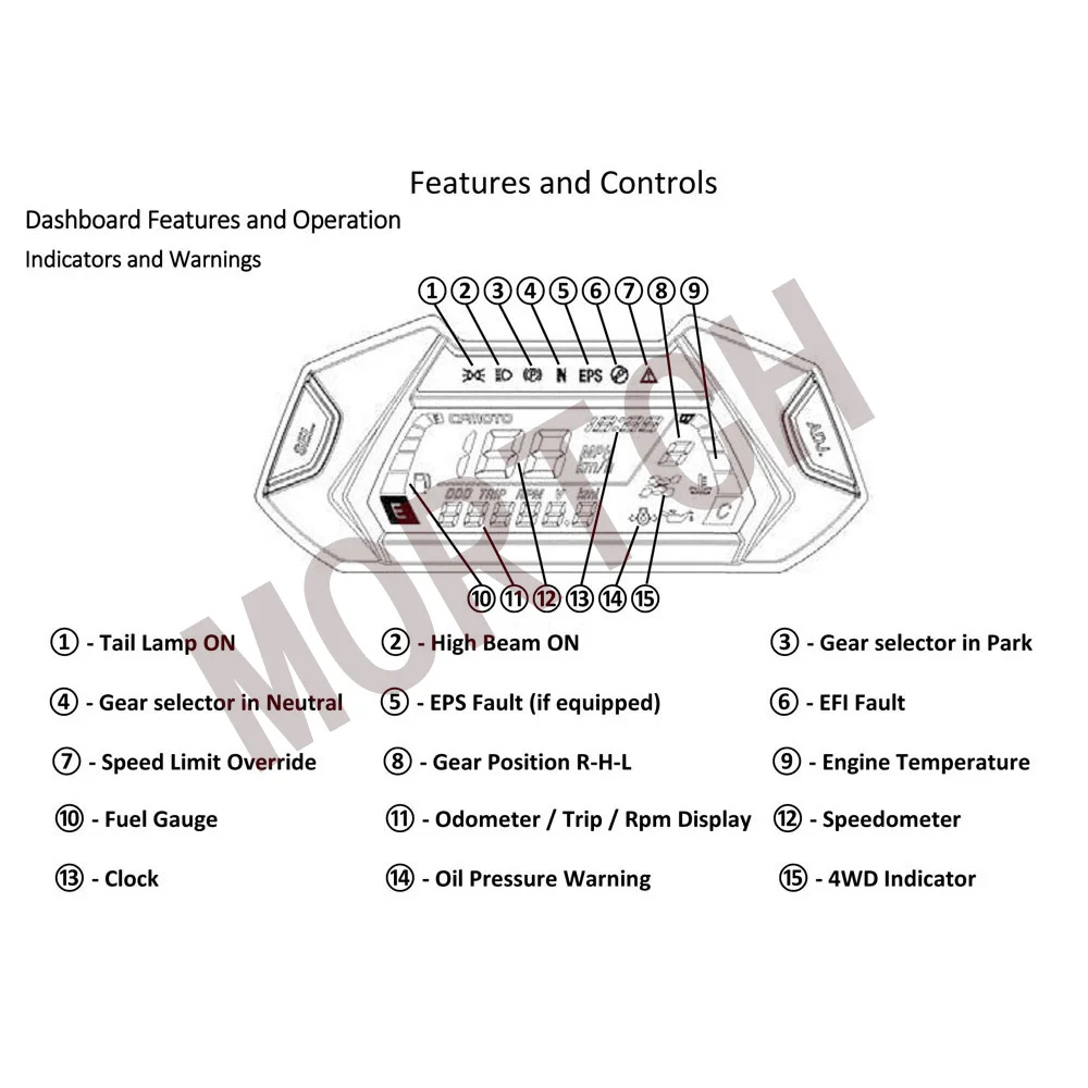 Carte Prada LCD Hurcyle pour accessoires RL, pièce de moto, CForce 520L, 520S, CF500AU, CF, 9GQ0-170110-00002