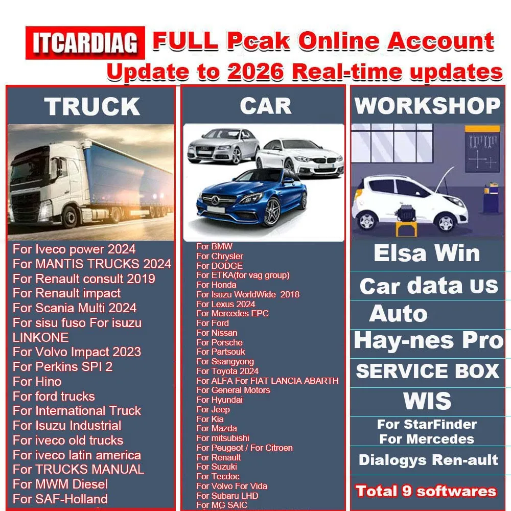 

All in one FULL Pcak Online Account Workshop for Auto All Car Data For FCA Hay-nes PRO WIS Service Box Car Truck Repair Software