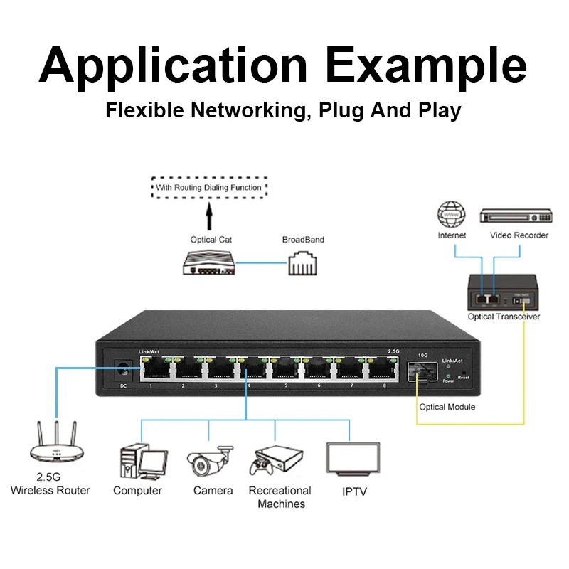 Imagem -03 - Interruptor Hecomata-poe 10gb gb Ethernet Sfp Portas Rj45 Poe 10g Uplink