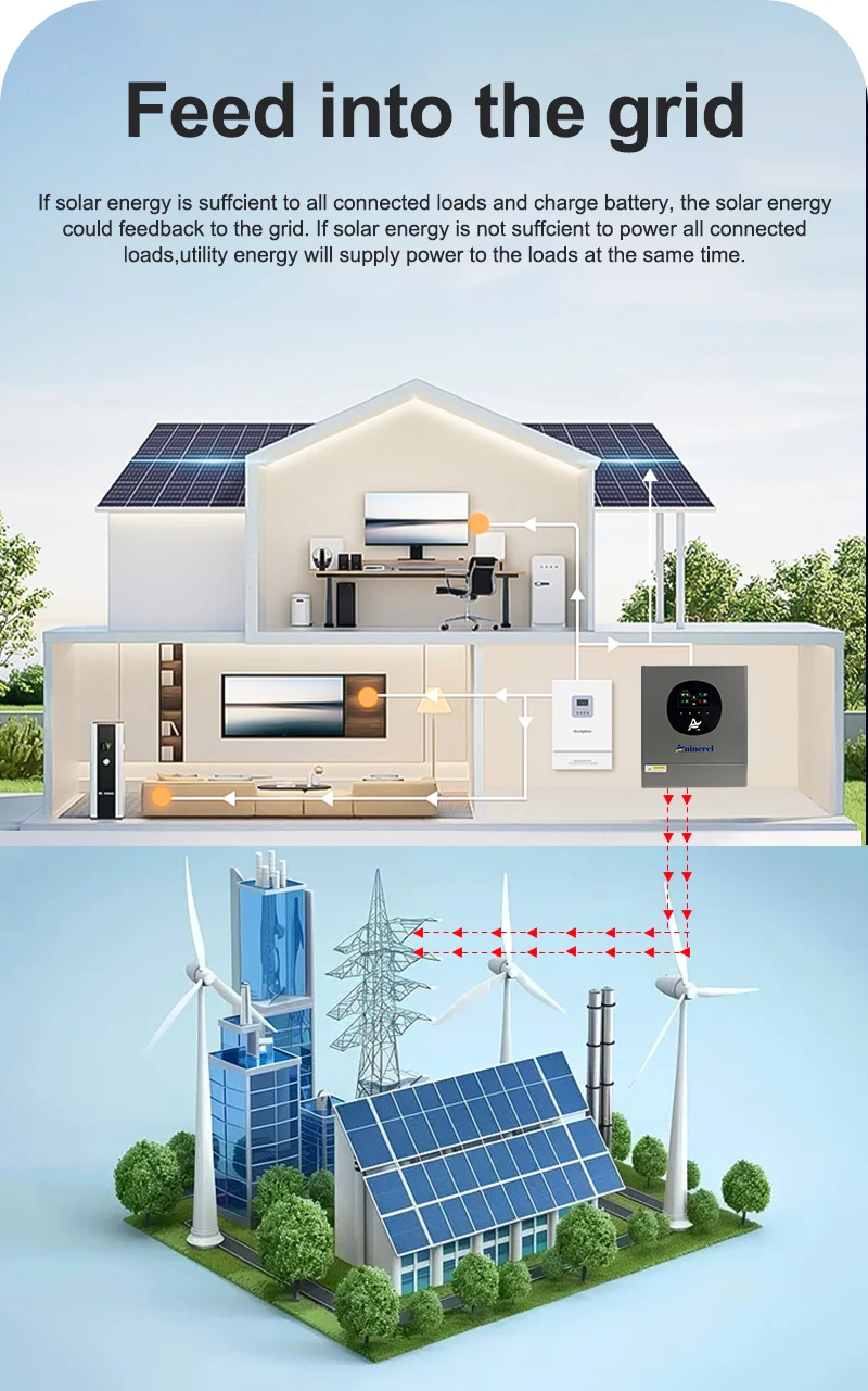 Aninerel 2 kW 4,2 kW 6,2 kW 11 kW 12 V 24 V 48 V Hybrid-Solar-Wechselrichter Dual-Ausgang Farb-LCD-Display MPPT 60 A 100 A 120 A PV 160 V – 500 VDC – Detail 15