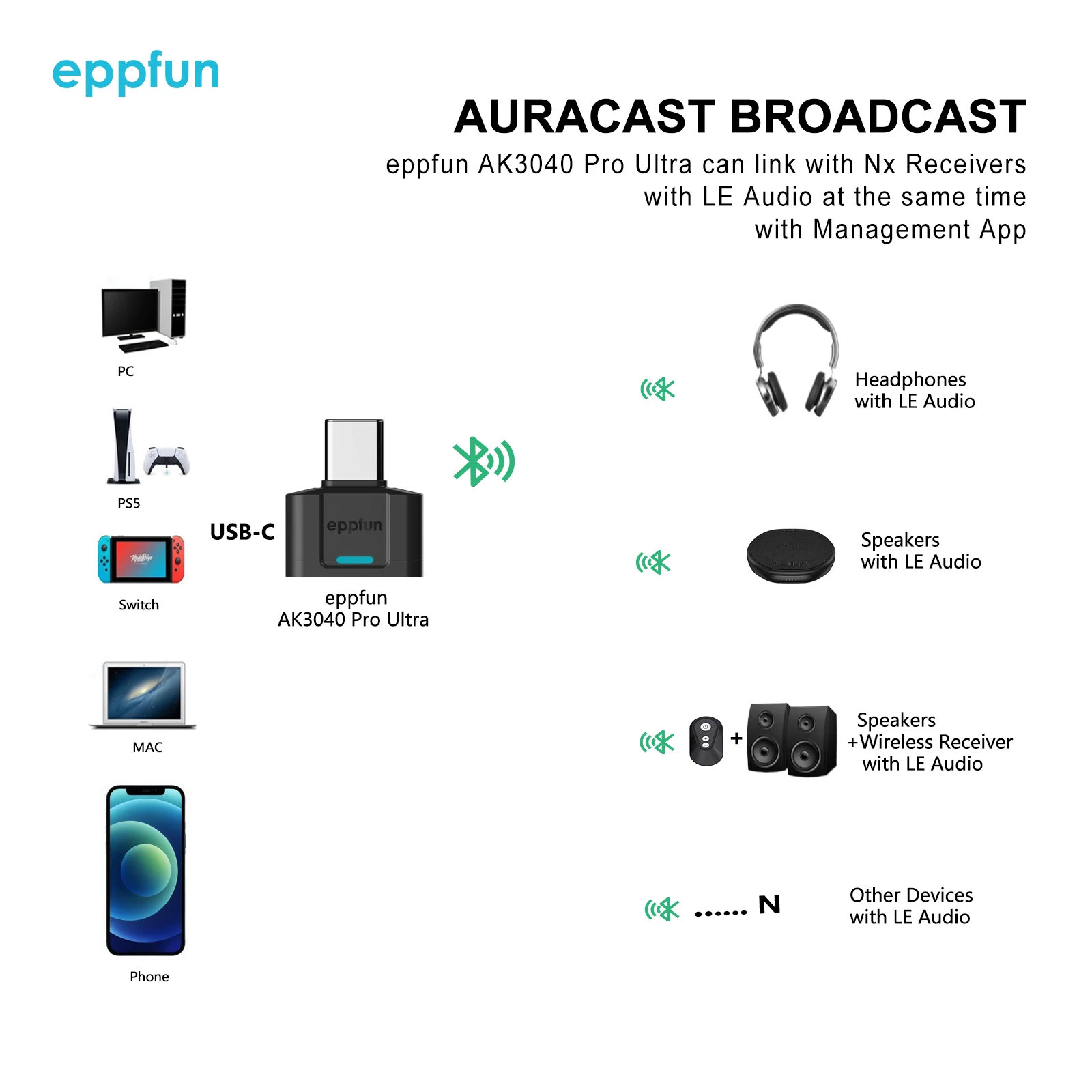 eppfun 3040Pro Ultra Bluetooth5.4 Transmitter Type-C For Mobile Game Player To Wireless Headphone LDAC Aptx Adaptive Low Latency