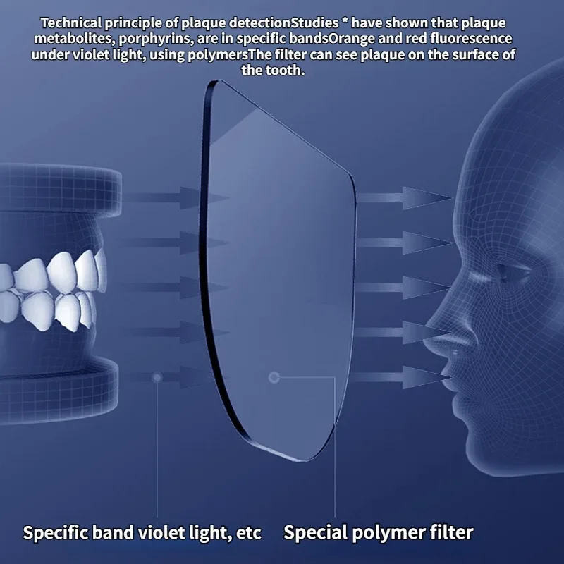 Rilevatore di placca dentale ispettore di calcolo dei denti pulitore di rilevamento senza radiazioni dispositivo di visualizzazione delle macchie del dentista igiene orale domestica