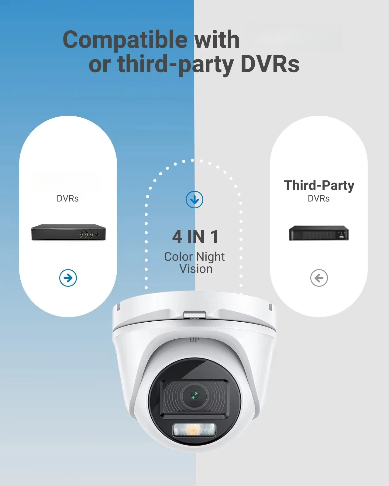 ANNKE 1080P 2MP داخلي عالي الوضوح TVI برج أمان معدني اللون vu OurHours للرؤية الليلية نظام مسجل رقمي