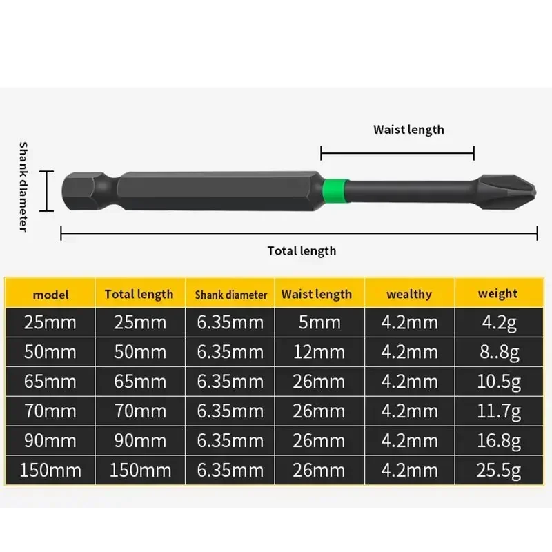 S2 Alloy Magnetic Batch Head Impact Strong Cross PH2 High Hardness Screwdriver Set 50/60/70/90mm Anti Non-slip WaterProof Bits