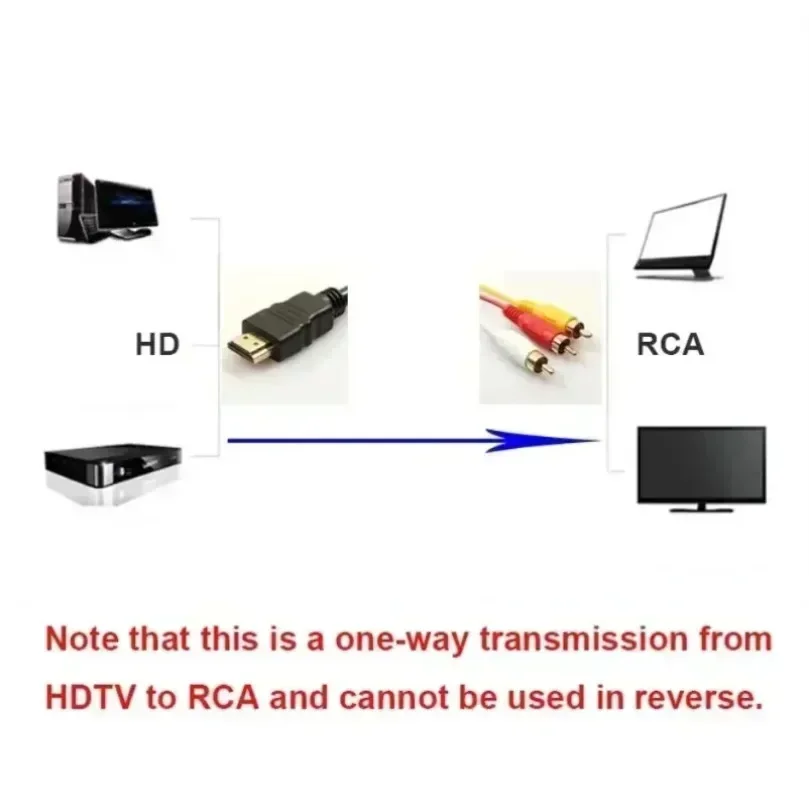 HDMI-kompatibles 3RCA-Kabel 1,5 m mit HDMI-kompatiblem 1.4-zu-AV-Kabel HD-Audio-Video-Kabel für Set-Top-Box – Detail 2