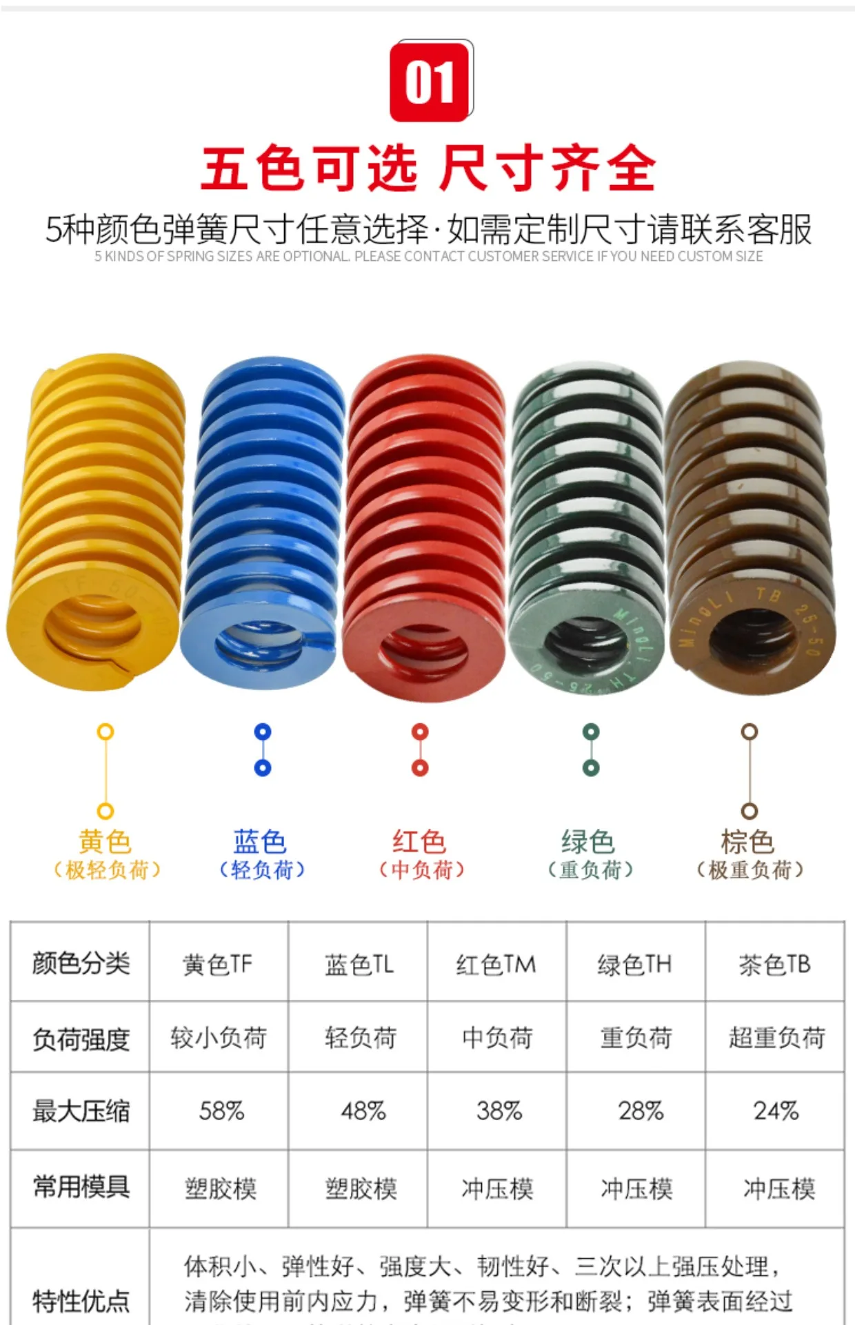 20PCS Mold accessories Short distance spring Spiral compression spring Green flat wire 18/20/22