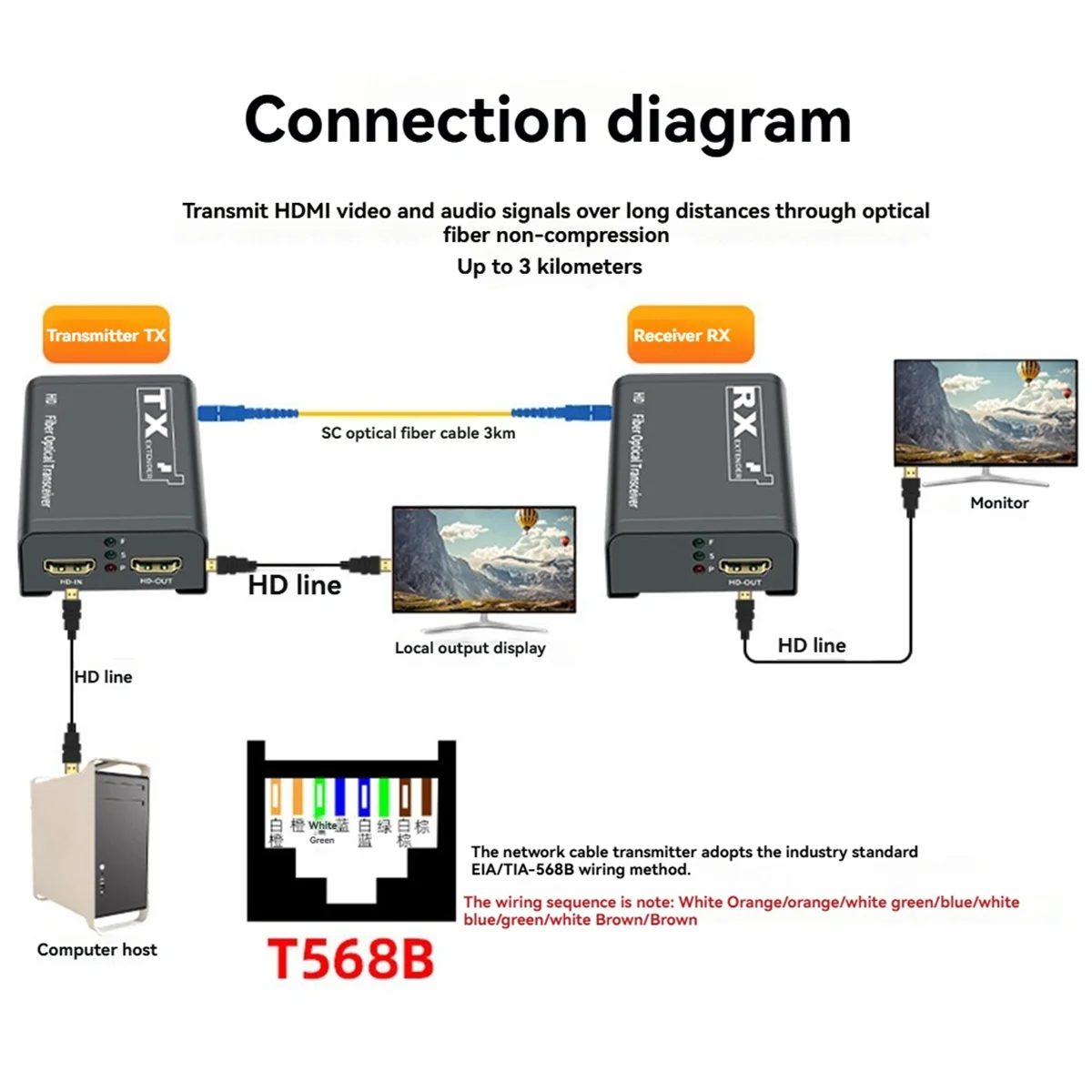 Super Sale 3Km HDMI-Compatible Fiber Extender 1080P HD to Fiber Optical Video Transmitter Receiver Converte Single SC Fiber EU P