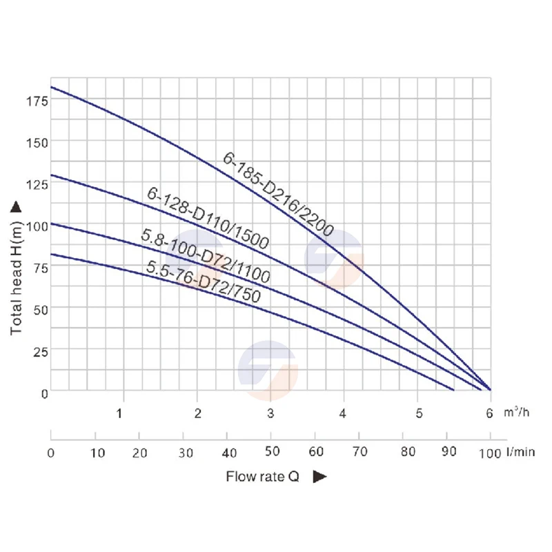Hybrid Solar Water Pump AC/DC 3" Deep Well Submersible Plastic Impeller 180V 220V With MPPT Controller Farm Agriculture Irrigate
