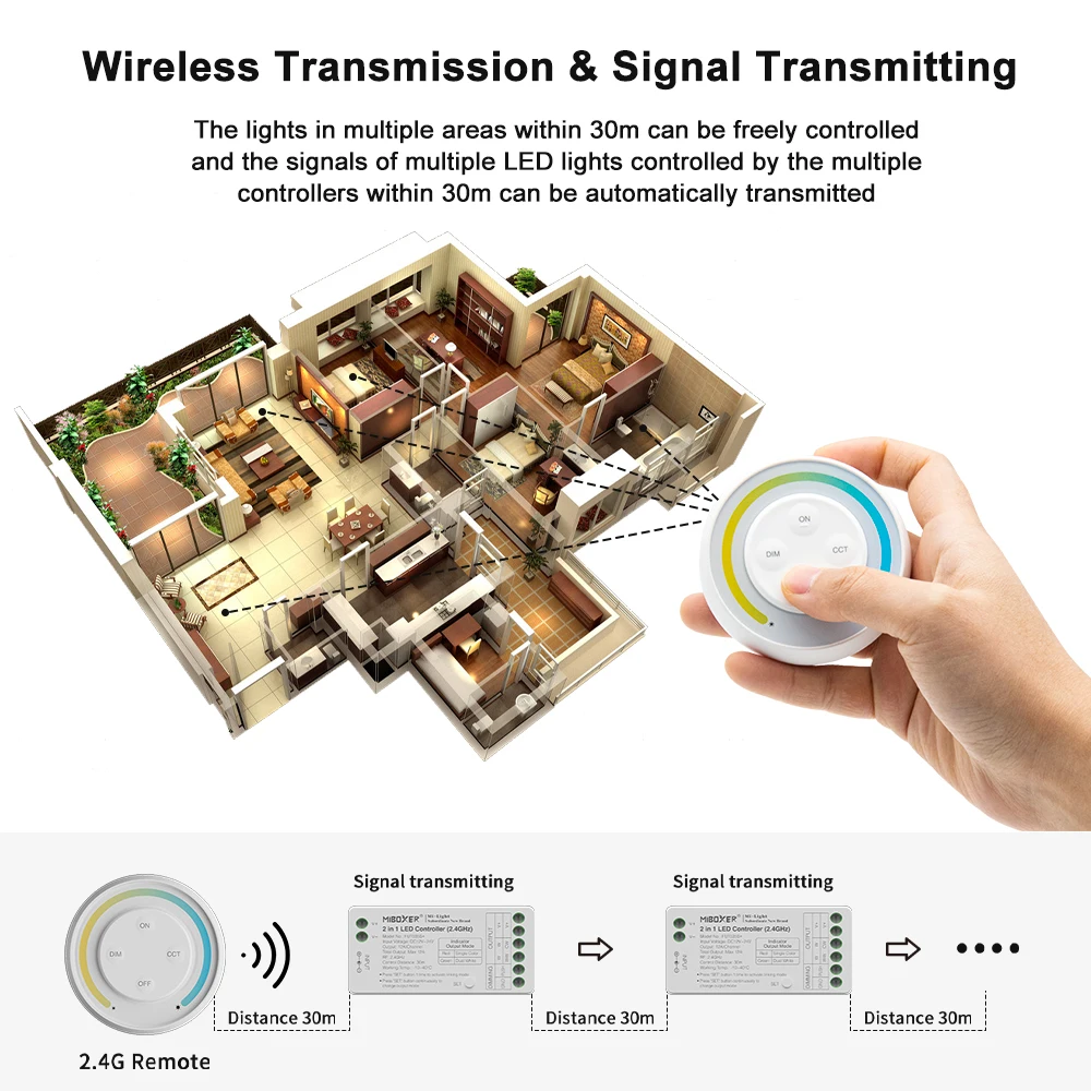 Gingsow 2-in-1 Single Color+CCT COB LED Strip Lights Controller+Dimmer Kit 2.4G RF Wireless Remote Control Max 288W Output