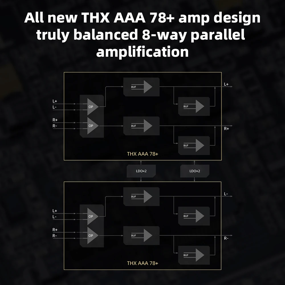 FiiO M23 HIFI ad alta risoluzione Lettore musicale portatile Android10 AMP USB DAC con AK4191EQ+AK4499EX PEQ Bluetooth 5.0