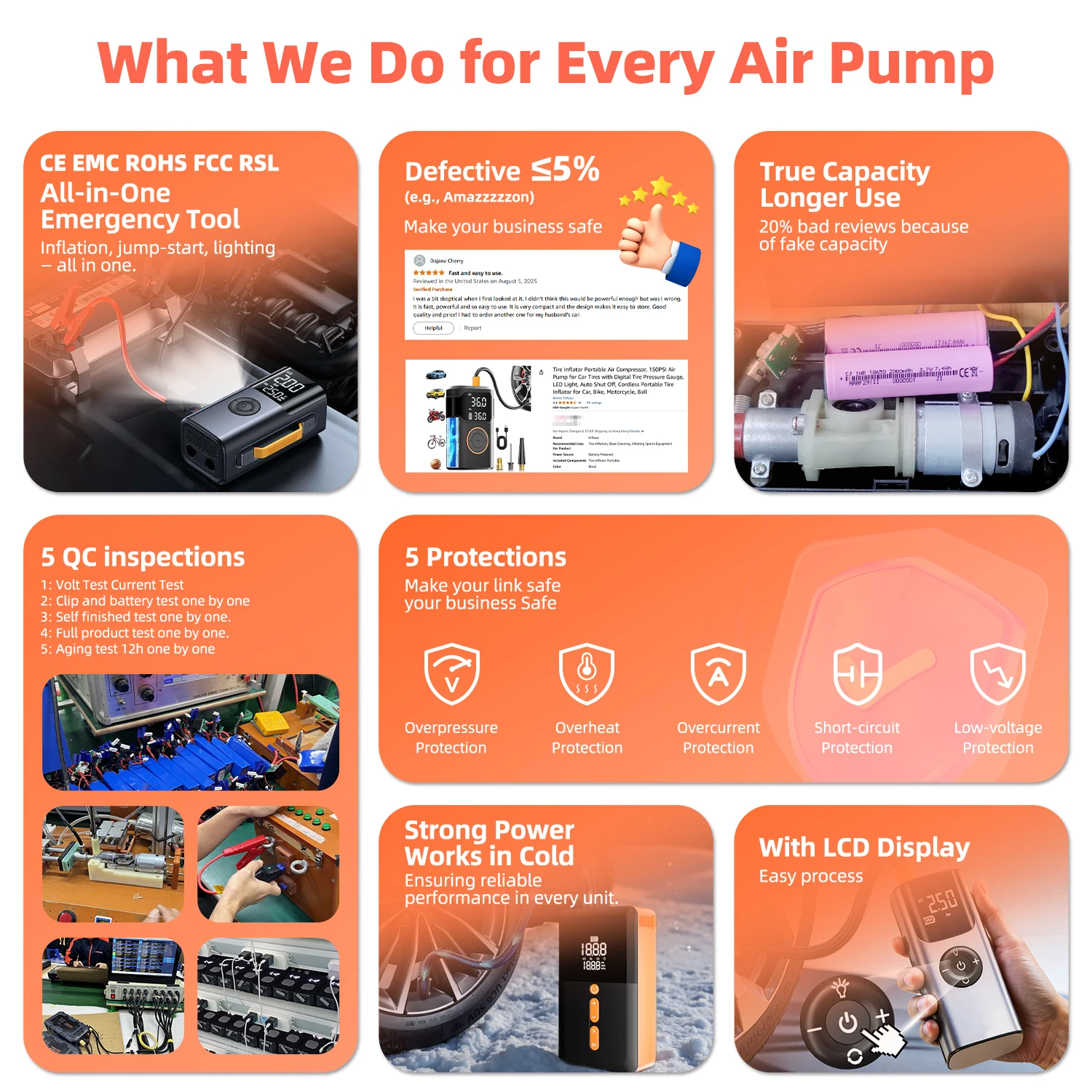 Automatic Rechargeable Electric Mini Digital Wireless Portable Cordless Tyre Inflator Car Air Pump Compressor Tire Inflators