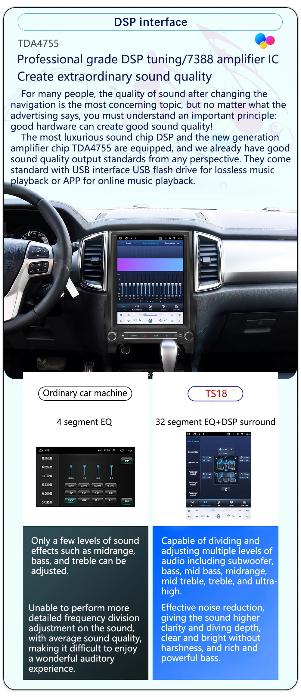 

LS RHD Vertical Screen Car Radio For Ford Everest Ranger Raptor 2016-2021 Carplay GPS Android Car Multimedia Player Head Unit