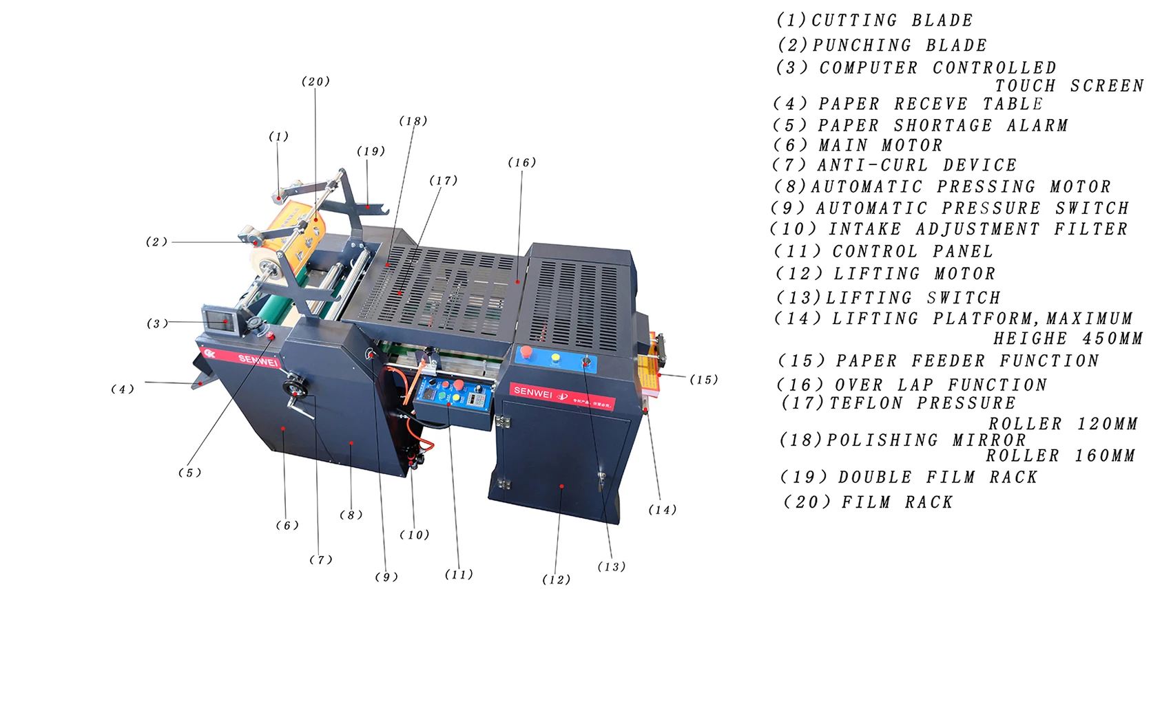 SWFM720H 690mm A2 A3 A4 Fully Automatic Hydraulic Big Width Oil Heating Laminating Machine Can Bronzing Fast Speed Laminator