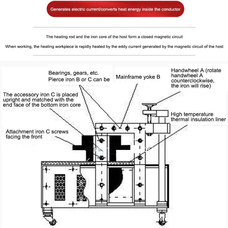 Bearing heater HA-1-2-3-4-5-6 electromagnetic induction Computer controlled gear quick disassembly installation