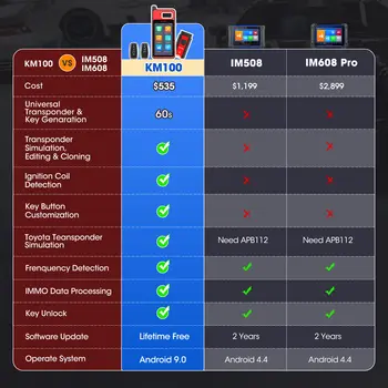 2025 Autel MaxiIM KM100 鑰匙遙控器編程工具 KM100X 鑰匙編程器 60秒鑰匙產生 OBD IMMO 鑰匙學習鑰匙免費更新 6 最佳銷售 Autel編程鑰匙 - №1