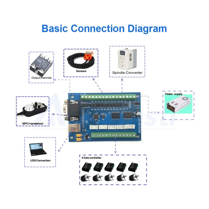 CNC MACH3 USB 5 assi 100KHz USB CNC Smooth Stepper Motion Controller Scheda breakout Impostazione asse Z 6 assi MPG