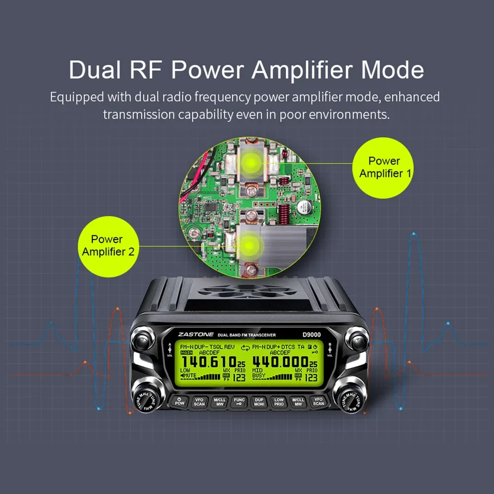 

Zastone D9000 High-Power Multifunctional Walkie-Talkie 50 Watts VHF/ UHF 512 Channels Mobile Ham Radio Dual Band Airband Receive