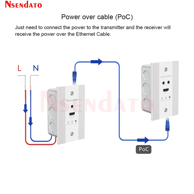 LKV565W-US 4K @ 60Hz HDR HDMI plaque murale POC Extender 70m sur Cat 6/6a/7 HDMI vers RJ45 Kit émetteur et récepteur vidéo avec IR
