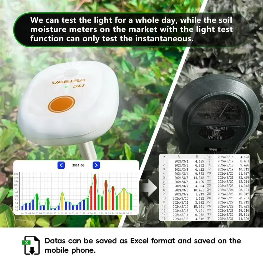 الفوتون متر مصنع ضوء الشمس المقتفي DLI مسجل مزامنة بلوتوث 180 يومًا
