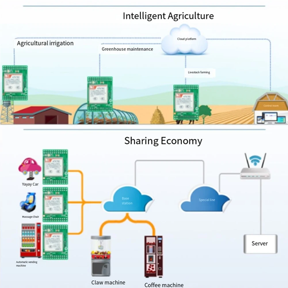 

Модуль A33T-4G A7670C CAT. 1-ядерная макетная плата Full Netcom GSM LTE + GSM STM32 Soutines FS-Hcore-A7670C USB к TTL