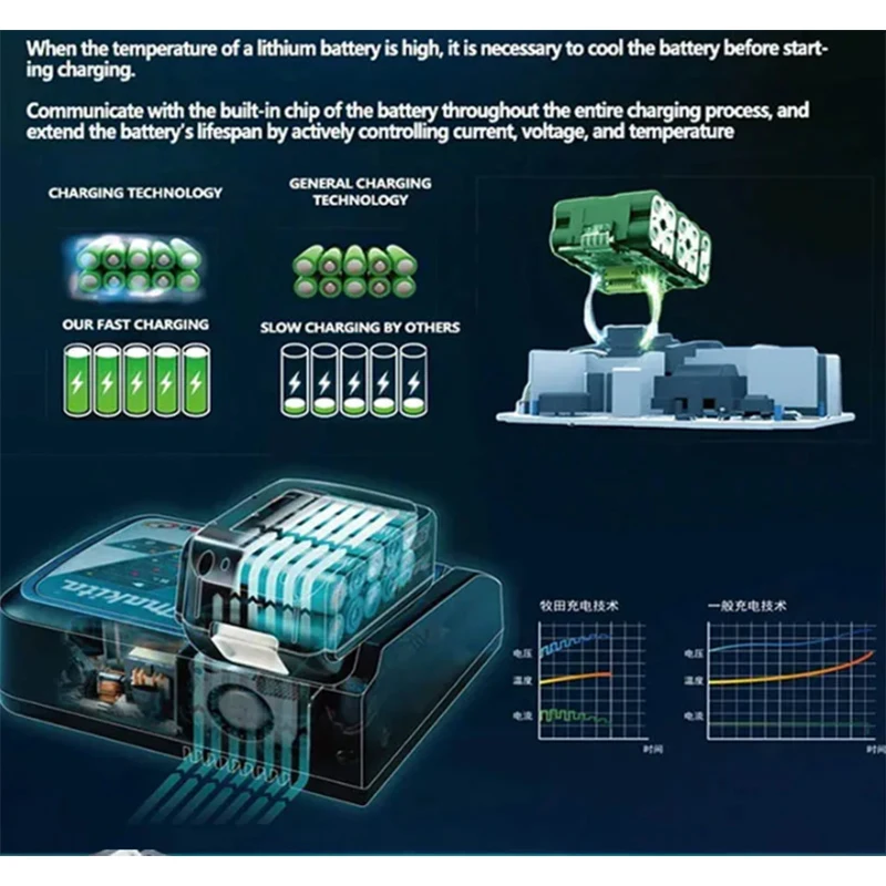 Original Makita 18V 5Ah/6Ah lithium battery, with safety guarantee, strong power, and long endurance, suitable for BL1830 BL1840