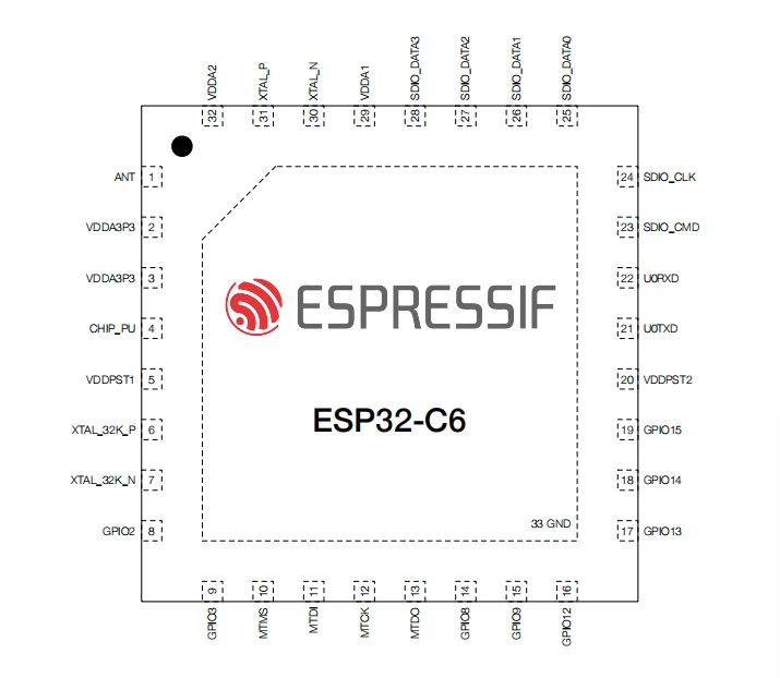 ESP32-C6: SoC Wi-Fi 6 e Bluetooth 5 RISC-V per IoT con supporto Zigbee/Thread, potenza ultrabassa