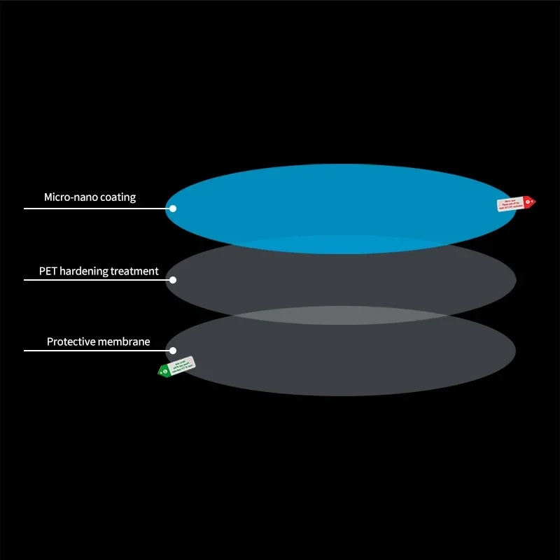 فيلم مرآة الرؤية الخلفية للسيارة غير نافذ للمطر ، فيلم شفاف ، مقاوم للماء ، مضاد للضباب ، ملصق عدسة ، ملصق سيارة عالمي ، قيادة آمنة ، 2 * #5
