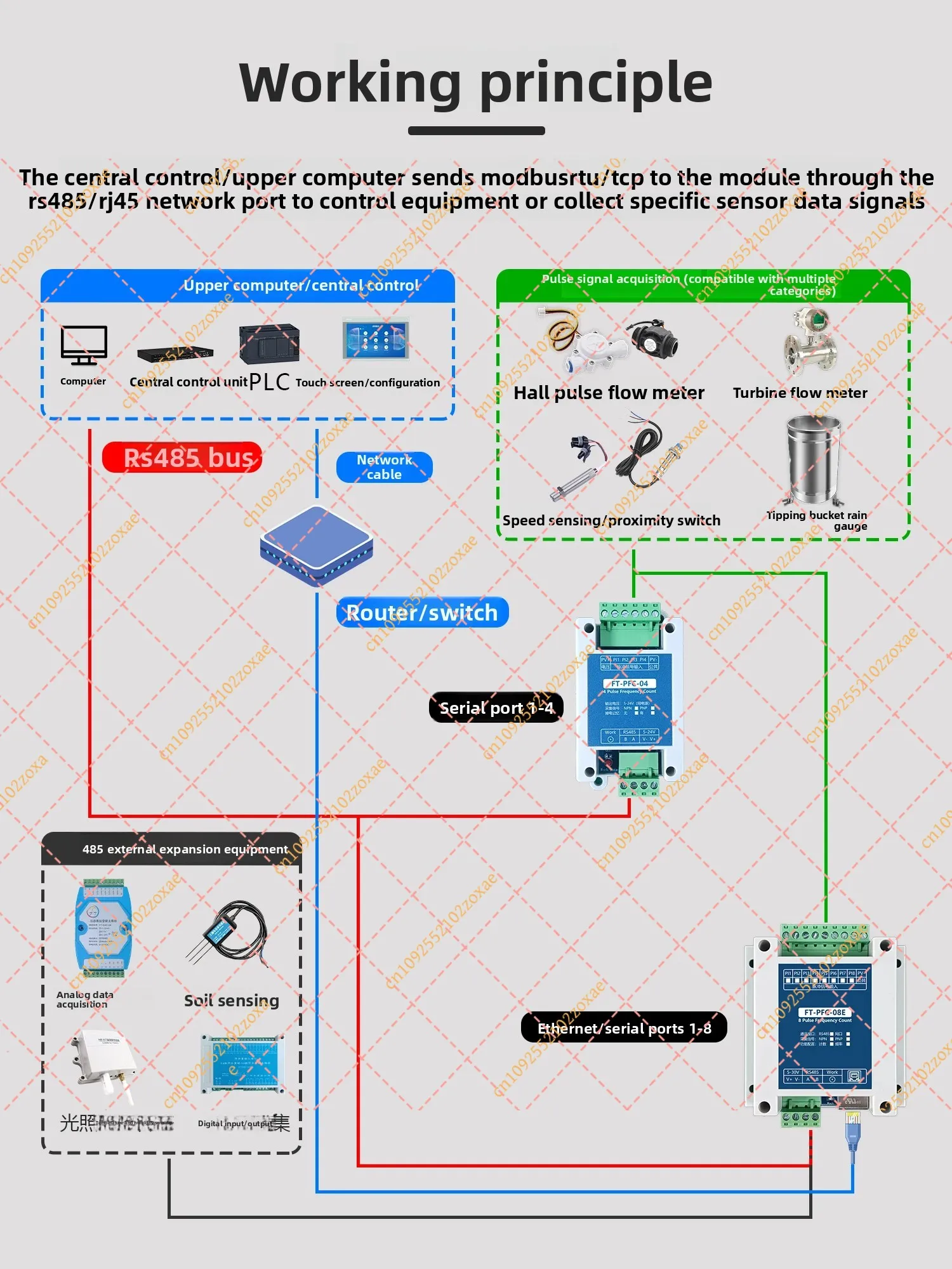 Industrial Hall Effect Flow Sensor Pulse Counter RS485 Modbus Rainproof Speed Switch Cylinder Counting Tech Specs Version - view 3