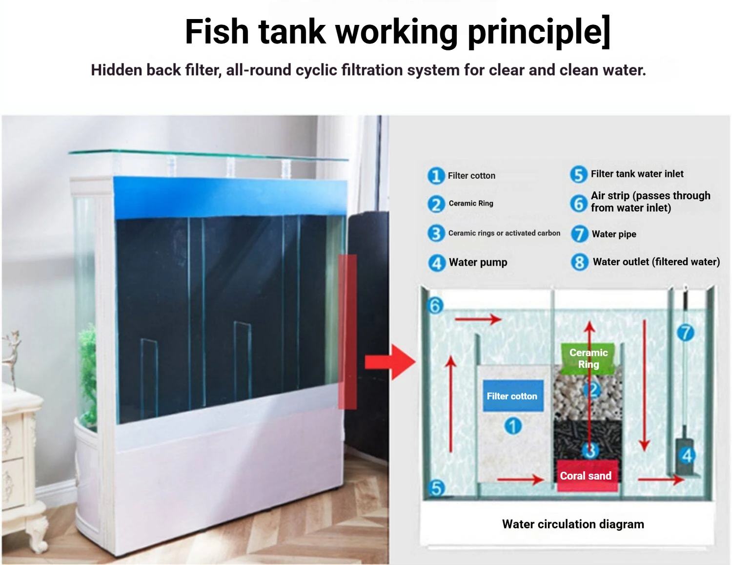 Ecologisch aquarium voor huisd - Aquarium Fish Low Maintenance recensie en prijs