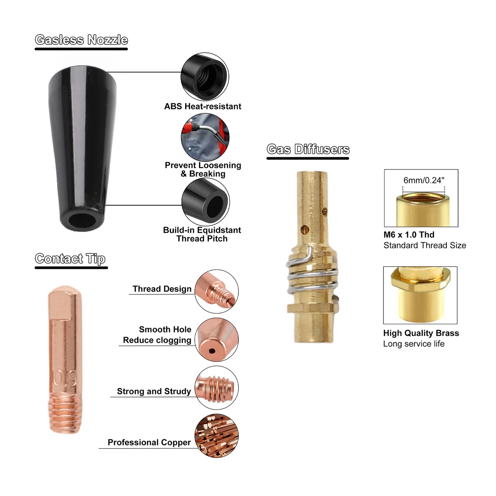 

Replacement For MIG Consumables for AK15 MB15 Torch Systems with 0.9mm Tips 2 Nozzles 2 Diffusers and Wrench for Daily Use