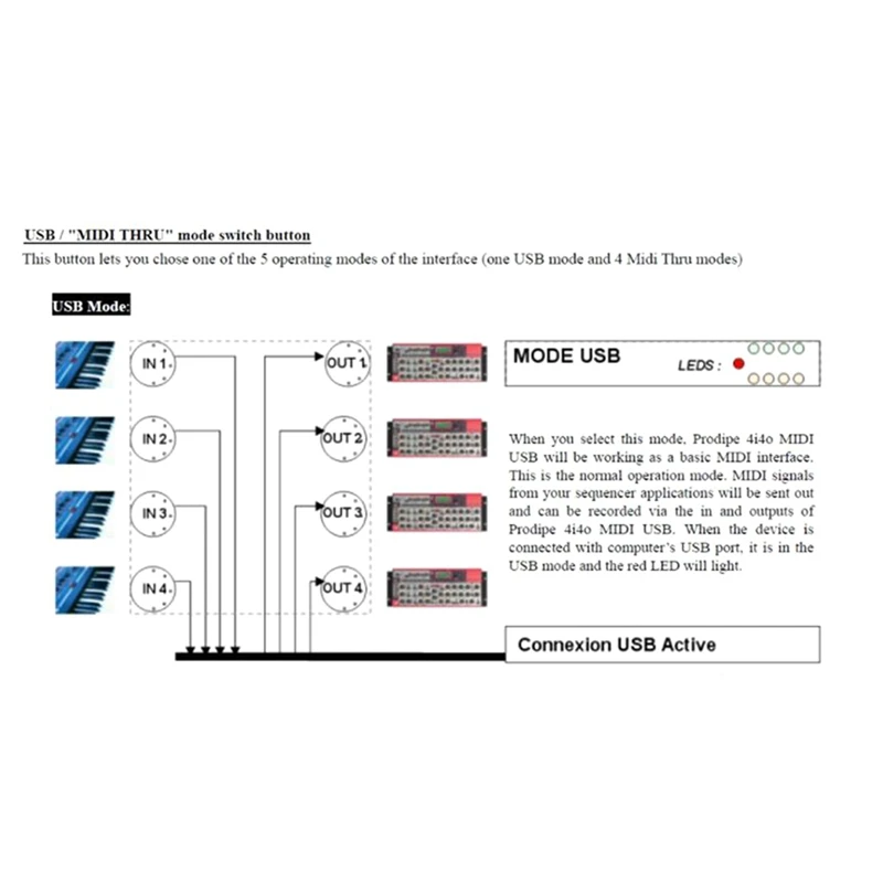 Imagem -05 - Interface Usb Midi para Mesclar Thru Caixa Instrumentos Musicais 64 Canais Midi