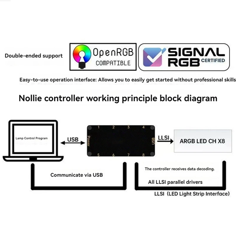 Signalrgb Openrgb Universal 8Port 5V 3PIN ARGB Asynchronous Controller HUB For Computer PC Case Cooling Fans Light Strip