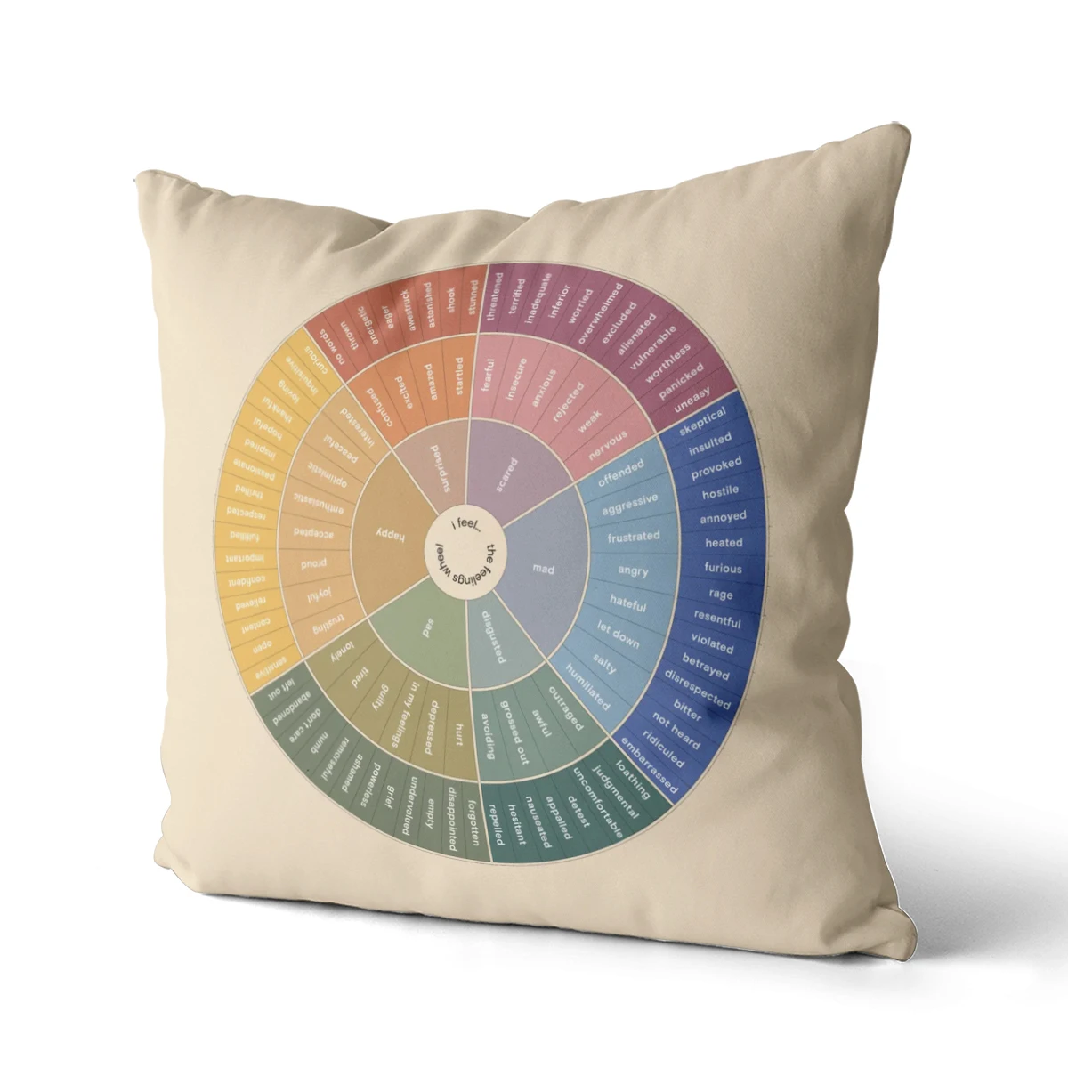 WUZIDREAM Wheel Of Feelings Emotions  Pillowcase Counselor Physical Therapist Gifts Cushion Cover Home Decorative Polyester