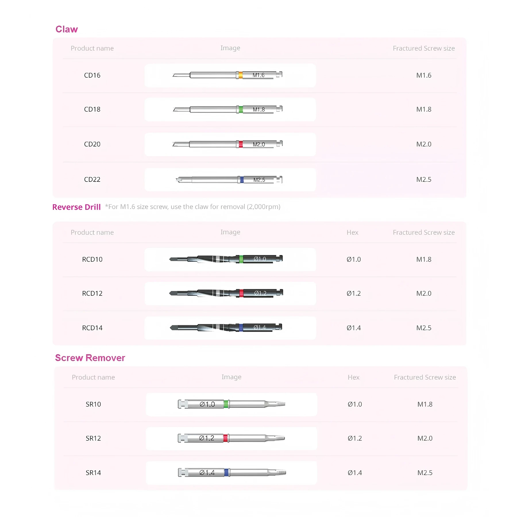 Dental Broken Screw Removal Tool Kit Implant Fractured Screw Extractor Reverse Drill Shank Driver For Dental Restoration