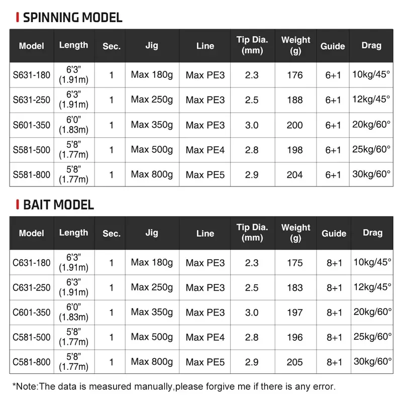 Voyager Slow Pitch Jigging Series Spinning & Bait Model Combining High Operational Response and Huge Power