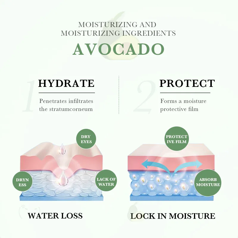 SADOER avocat crème pour les yeux Anti-rides cernes sac pour les yeux raffermissant hydratant tendre soin des yeux beauté santé soins de la peau