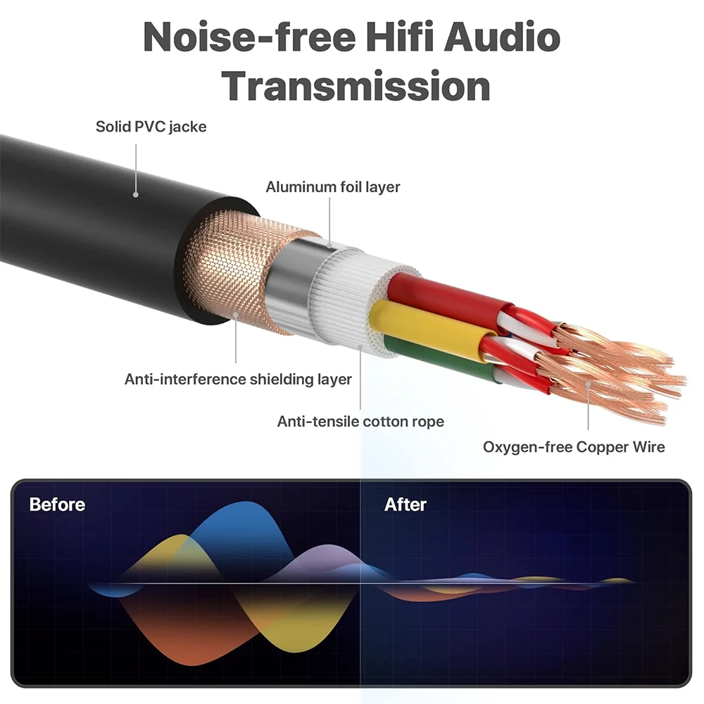4-Channel Shielded Audio Cable XLR Male to XLR Female with Color-Marked Connectors 1M 2M 3M for Professional Stage view 4