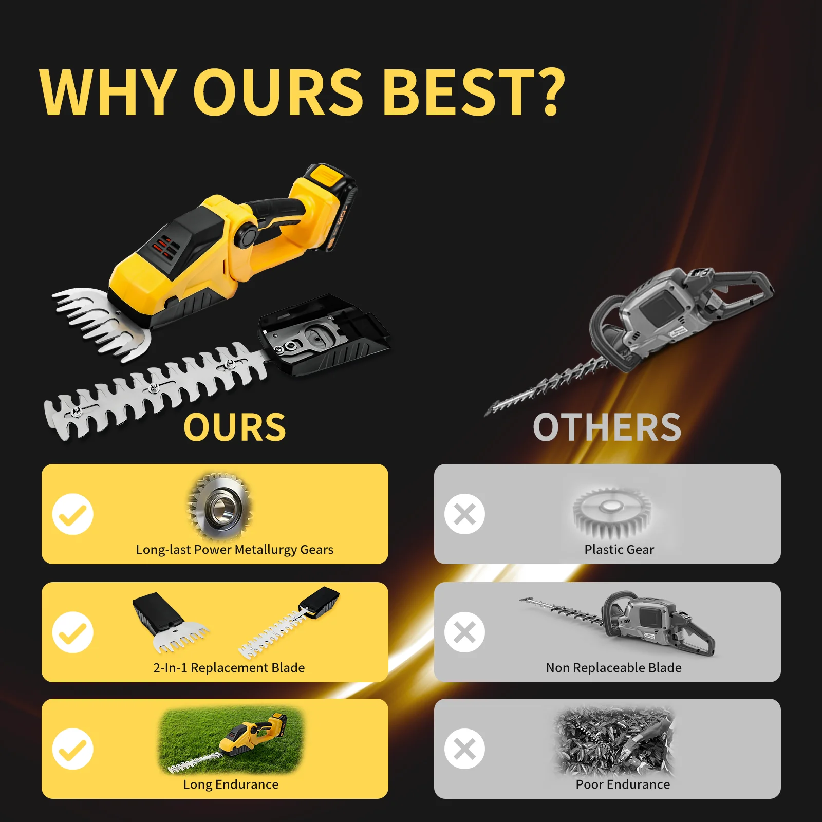 ماكينة تشذيب تحوط كهربائية لاسلكية لسيارة ديوالت ، مقصات عشب شجيرة ، قاطع محمول باليد ، مقص تحوط ، بطارية 20 فولت