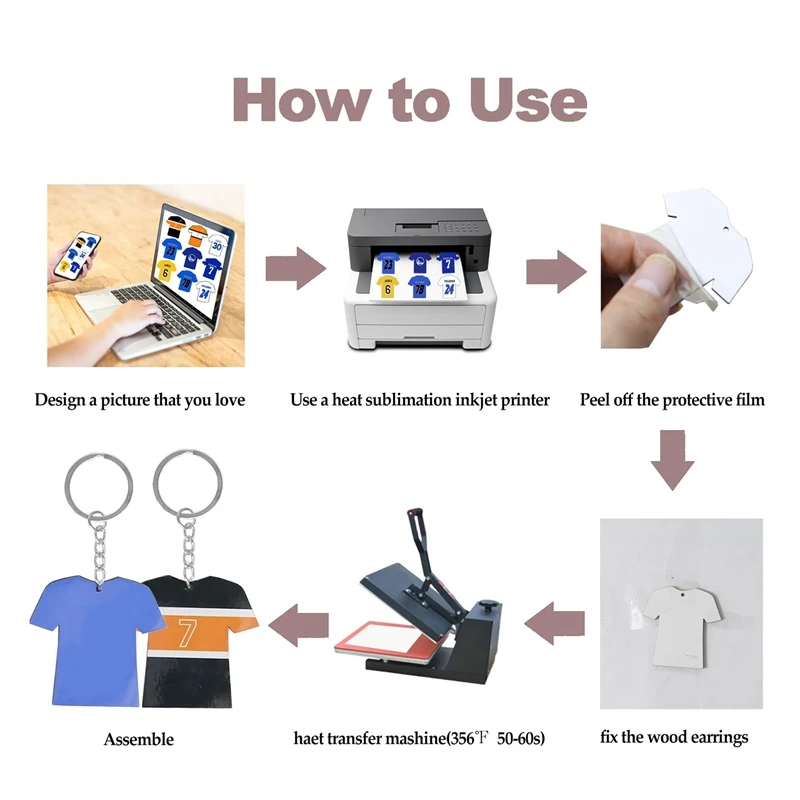 72Pcs Sublimation Keychain Blanks Bulk Kit - Sublimation Blanks Keychain Set With White Protective Film - MDF Sports Keychain