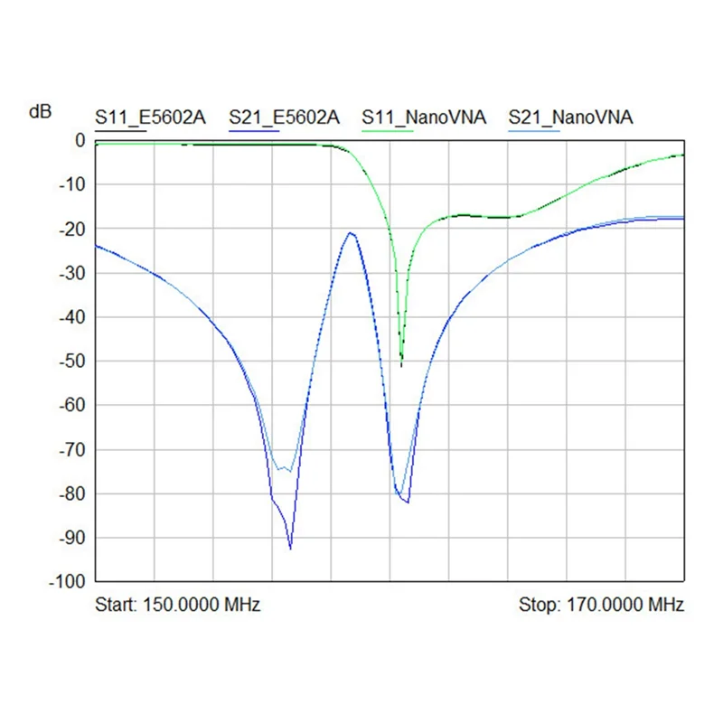 Analisador de antena de rede vetorial AT51-Nanovna-H tela sensível ao toque de 2,8 polegadas, bateria de 400mAh, medição de modo TX/RX
