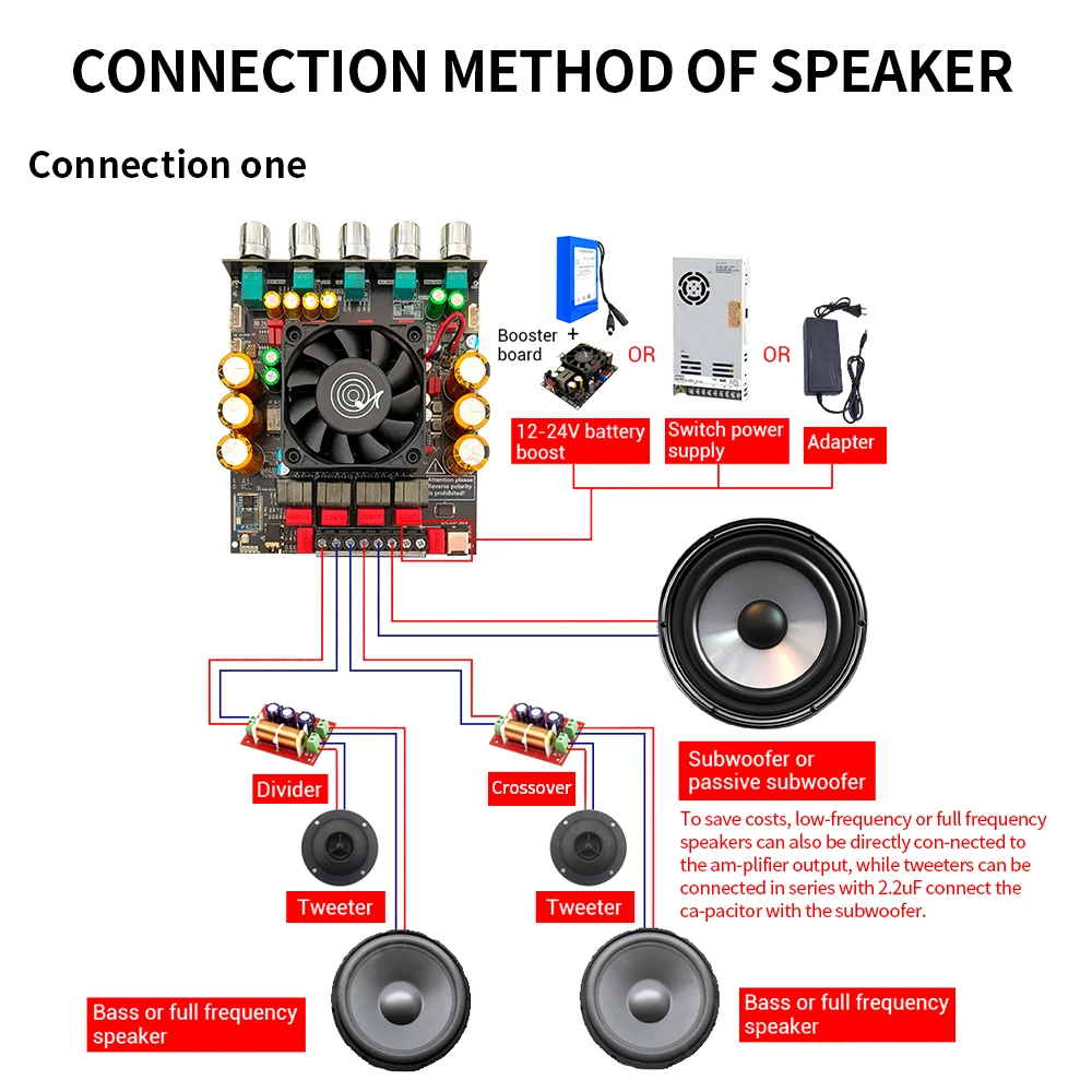 ZK-APTX3 BT Amplifier 2.1 Channel Qualcomm 300W+300W+600W External