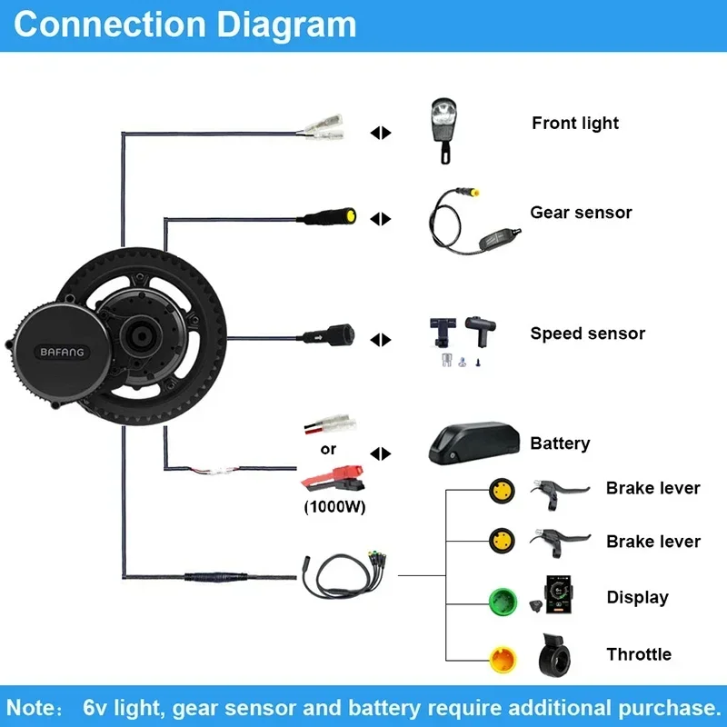 Bafang 1000W 750W 500W 350W 250W 52V 48V 36V Mid Drive Motor 8Fun Ebike Electric Motor Kit BBSHD BBS02B BBS03 BBS02 BBS01