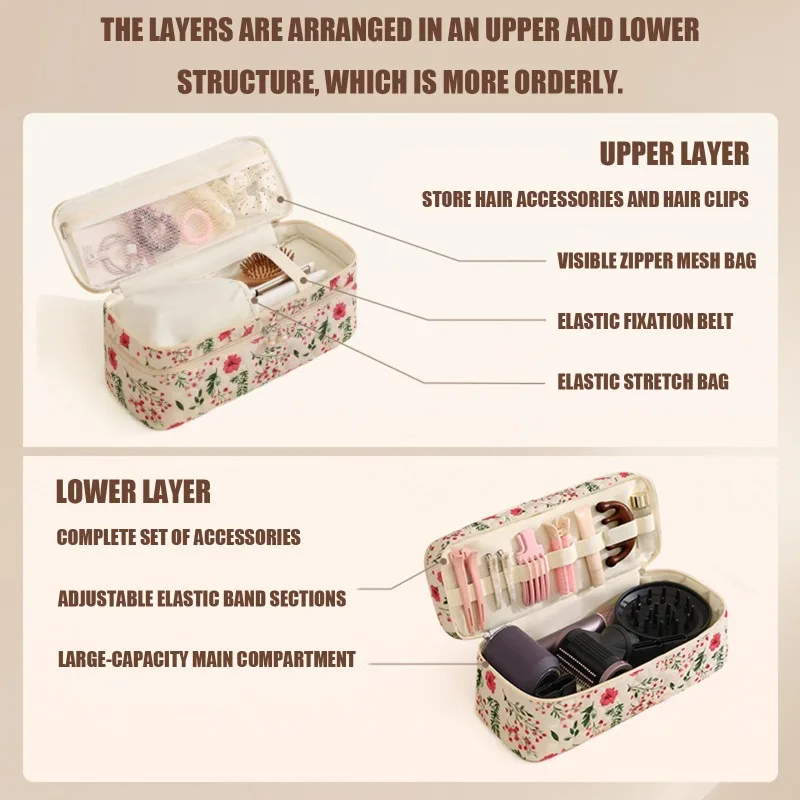 Double-layer Hair Dryer Storage Bag, Suitable for Dyson and Laifen Double-layer Curling Iron and Straightener Travel Bag view 4