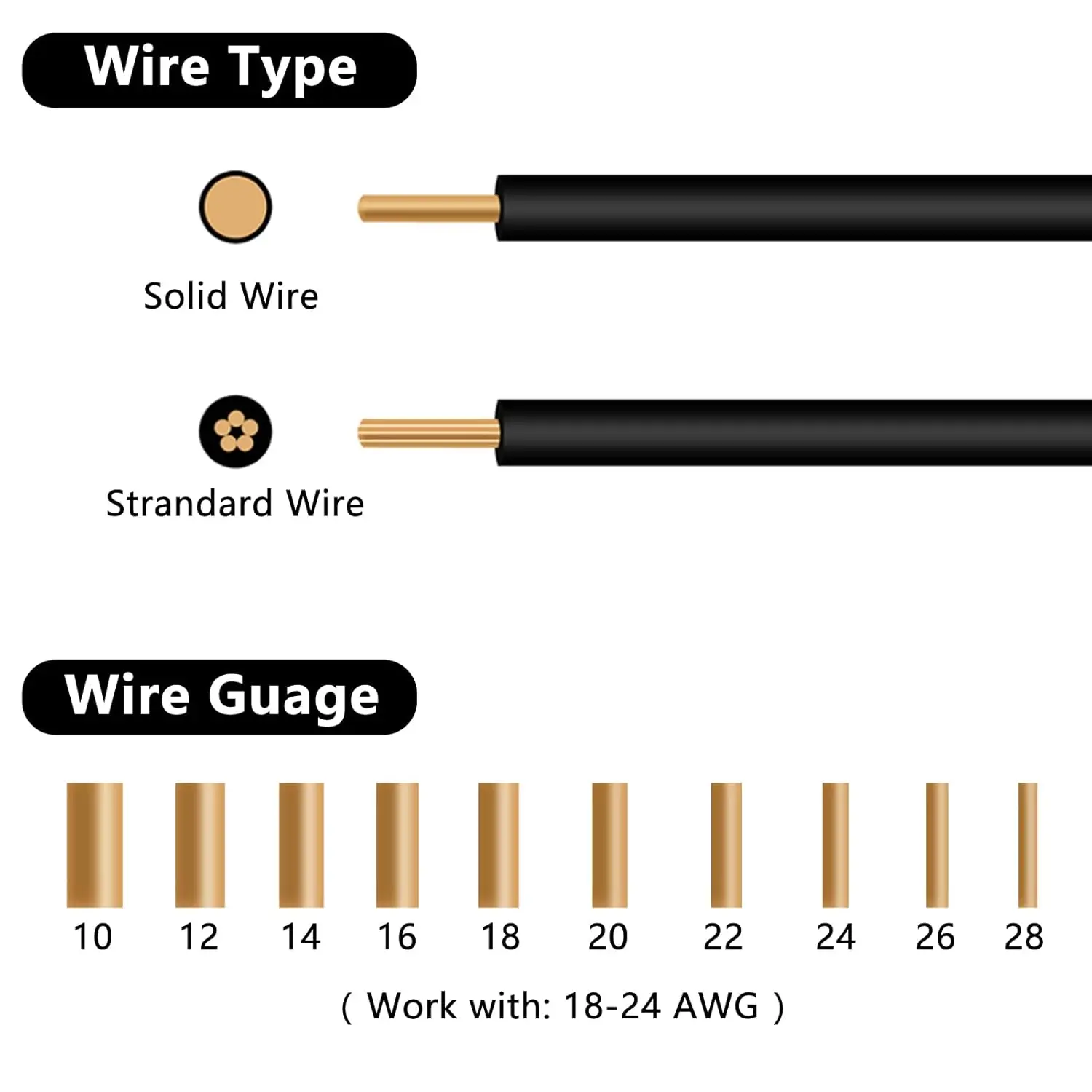 10PCS Low Voltage Wire Connectors, 2 Pin 2 Way Universal Compact Wire I Shape Terminals, Toolless Wire Connectors, 2 Way Automot