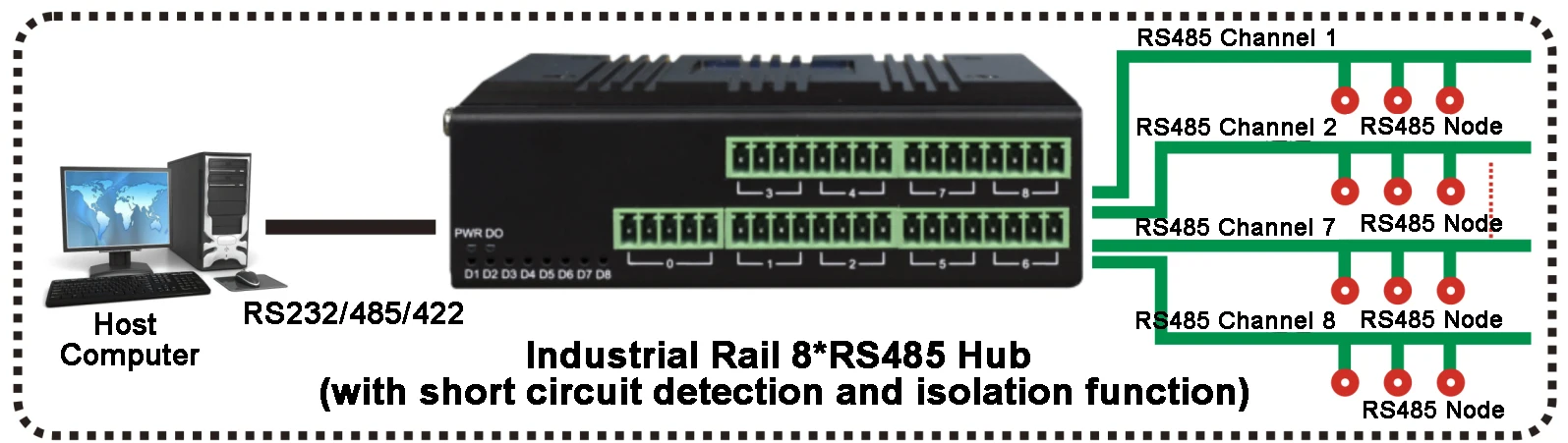 산업용 8 포트 RS485 허브 RS232/RS485 DIN 레일 RS485 활성 절연 변환기 허브