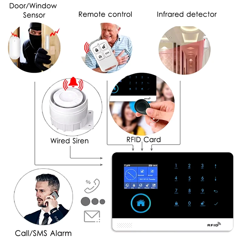 Wifi Wireless Alarm System Tuya Smart Home Child Safety Home Anti-theft System Smart Life App Control Works with ALexa
