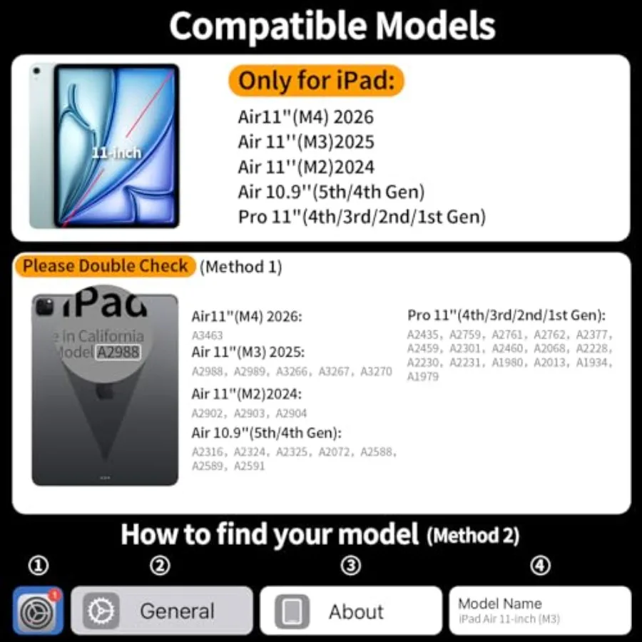 description